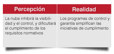 Explicación percepción y realidad